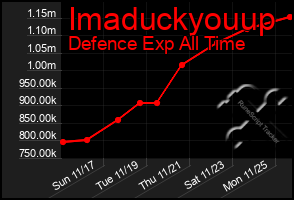 Total Graph of Imaduckyouup