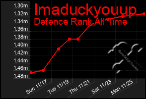 Total Graph of Imaduckyouup