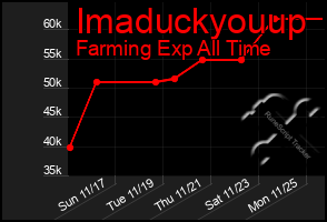 Total Graph of Imaduckyouup