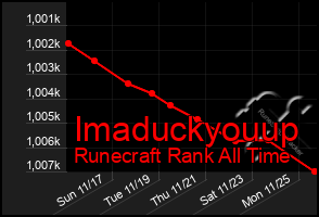 Total Graph of Imaduckyouup