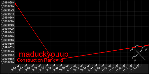 Last 24 Hours Graph of Imaduckyouup