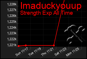 Total Graph of Imaduckyouup