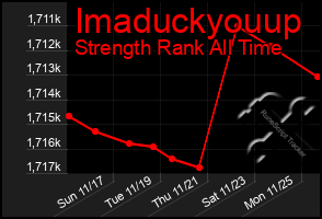 Total Graph of Imaduckyouup