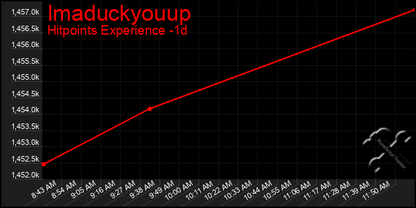 Last 24 Hours Graph of Imaduckyouup