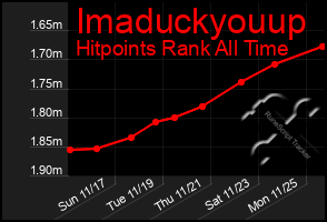 Total Graph of Imaduckyouup