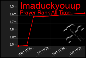 Total Graph of Imaduckyouup