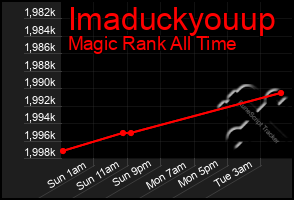 Total Graph of Imaduckyouup