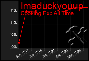 Total Graph of Imaduckyouup