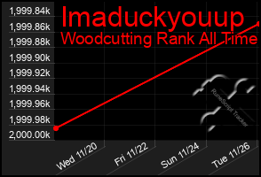 Total Graph of Imaduckyouup