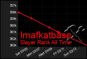 Total Graph of Imafkatbase