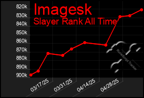 Total Graph of Imagesk