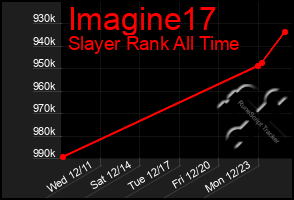 Total Graph of Imagine17