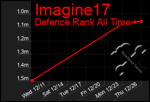 Total Graph of Imagine17