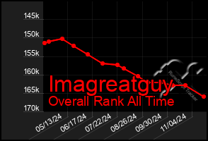 Total Graph of Imagreatguy