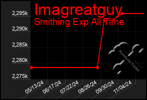 Total Graph of Imagreatguy