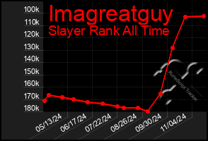 Total Graph of Imagreatguy