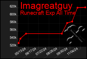 Total Graph of Imagreatguy