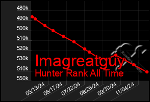 Total Graph of Imagreatguy