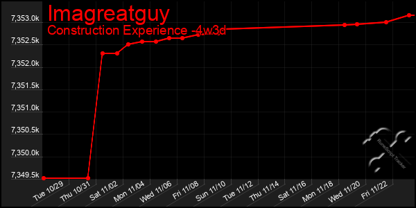 Last 31 Days Graph of Imagreatguy