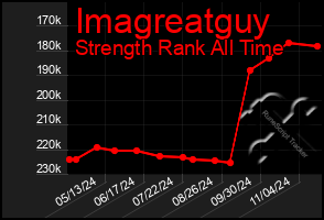 Total Graph of Imagreatguy