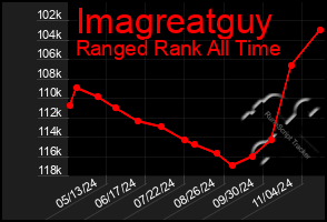 Total Graph of Imagreatguy