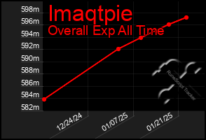 Total Graph of Imaqtpie