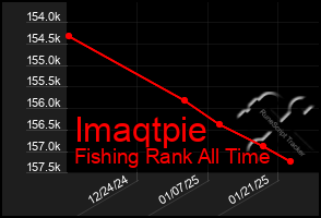 Total Graph of Imaqtpie