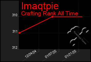 Total Graph of Imaqtpie