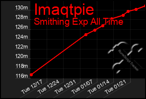 Total Graph of Imaqtpie