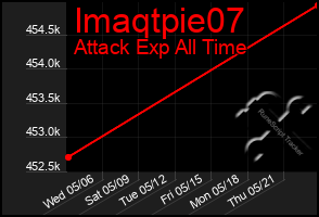Total Graph of Imaqtpie07
