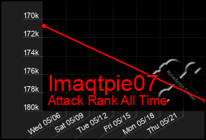 Total Graph of Imaqtpie07