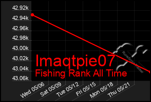 Total Graph of Imaqtpie07