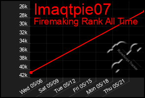 Total Graph of Imaqtpie07