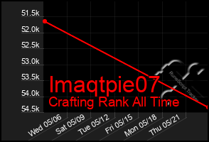 Total Graph of Imaqtpie07