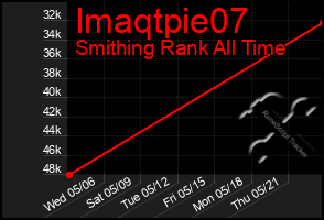 Total Graph of Imaqtpie07