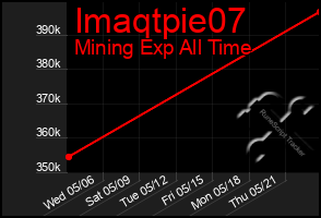 Total Graph of Imaqtpie07