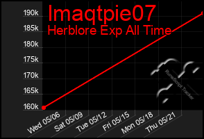 Total Graph of Imaqtpie07