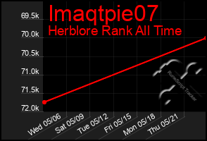 Total Graph of Imaqtpie07