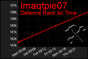 Total Graph of Imaqtpie07