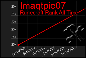 Total Graph of Imaqtpie07