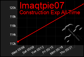 Total Graph of Imaqtpie07
