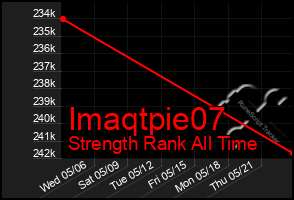 Total Graph of Imaqtpie07