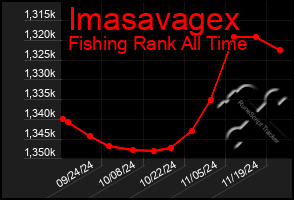 Total Graph of Imasavagex