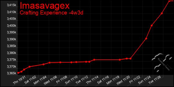 Last 31 Days Graph of Imasavagex