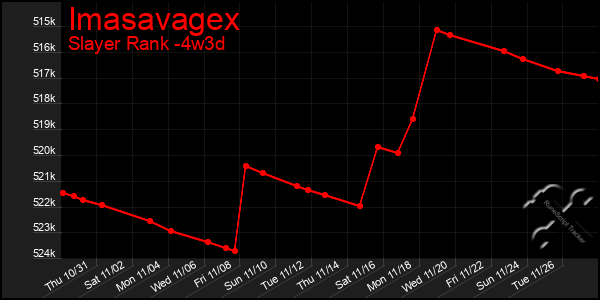 Last 31 Days Graph of Imasavagex