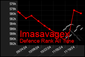 Total Graph of Imasavagex