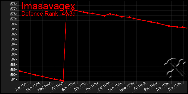 Last 31 Days Graph of Imasavagex