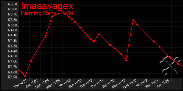 Last 31 Days Graph of Imasavagex