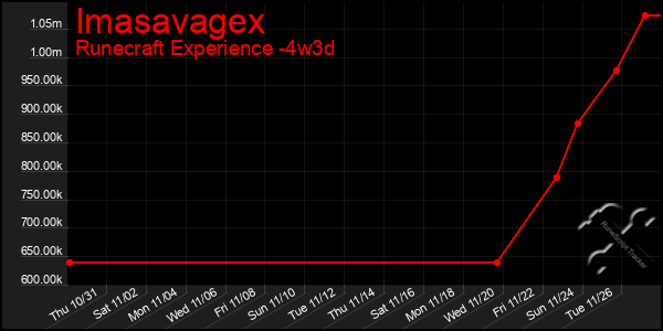 Last 31 Days Graph of Imasavagex