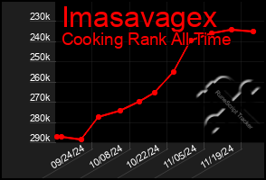 Total Graph of Imasavagex